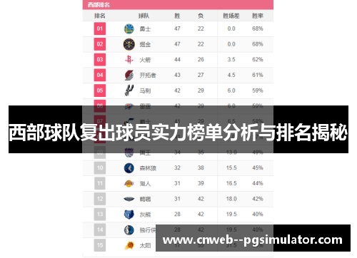 西部球队复出球员实力榜单分析与排名揭秘