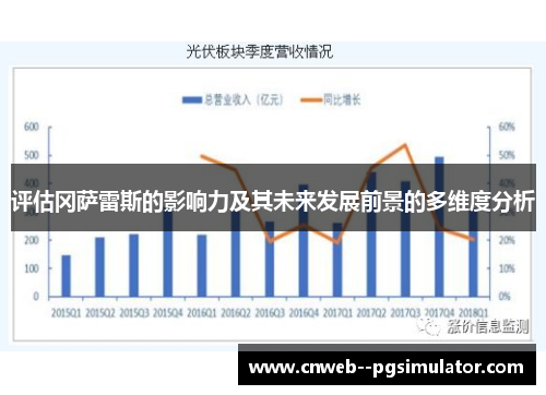 评估冈萨雷斯的影响力及其未来发展前景的多维度分析
