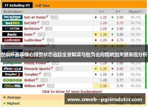 世俱杯赛事核心球员状态追踪全景解读与胜负走向前瞻加关键表现分析