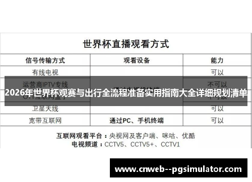 2026年世界杯观赛与出行全流程准备实用指南大全详细规划清单
